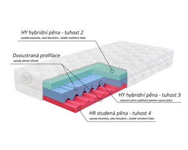 Středně tvrdá ortopedická matrace DIA RELAX HI, 24cm, 130kg, studená pěna - pohled č. 2