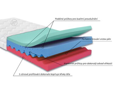 Středně tvrdá ortopedická matrace DIA RELAX HI, 24cm, 130kg, studená pěna - pohled č. 3