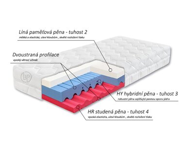 Měkká ortopedická matrace DIA VISCO HI, 24cm, 130kg, líná pěna - pohled č. 2