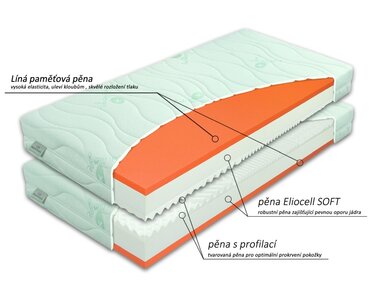 Středně tvrdá zdravotní matrace BROOKLYN SOFT 1+1 Zdarma, 20cm, 90x210cm, 130kg, líná pěna - pohled č. 2