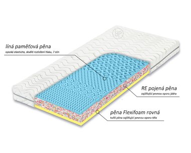 Tvrdší matrace ATLAS VISCO, 18cm, 135kg, líná pěna - pohled č. 2