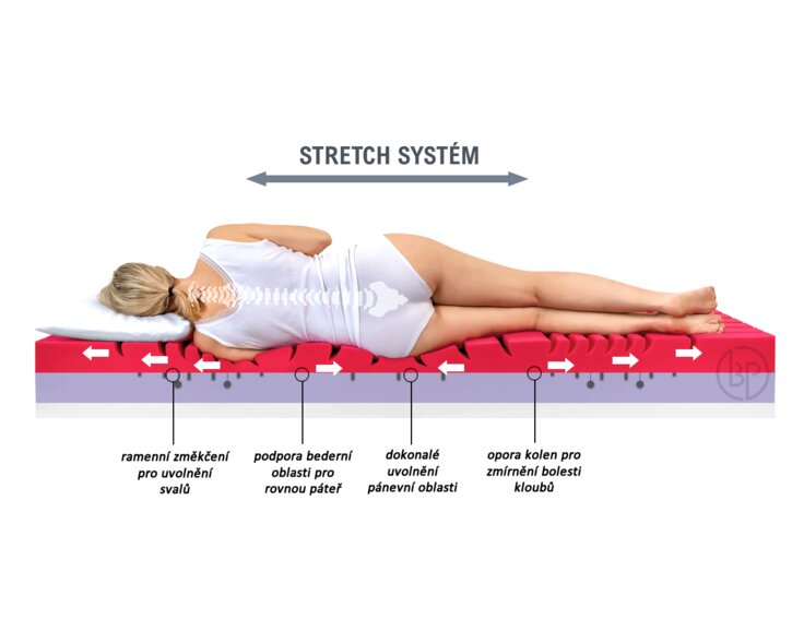 Prémiová tvrdší ortopedická matrace GRAVITY Hard, 20cm, 100x200cm, 150kg, studená pěna    - pohled č. 3