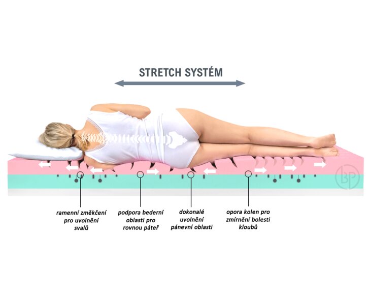 Prémiová měkčí ortopedická matrace GRAVITY Soft, 20cm, 150kg, studená pěna  - pohled č. 3