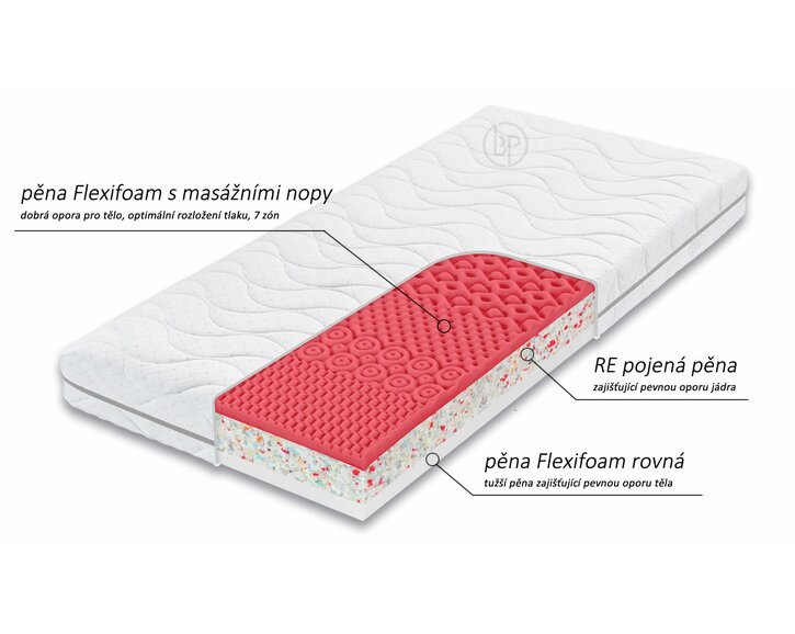 Tvrdší matrace ATLAS FLEXI, 18cm, 135kg - pohled č. 2