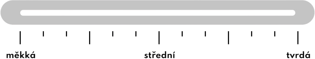 Hodnocení tvrdosti